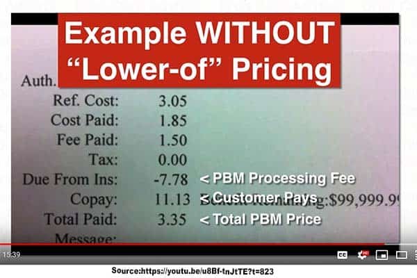a picture showing adjudication of a claim using a prescription discount card that does not use "lower-of" pricing.