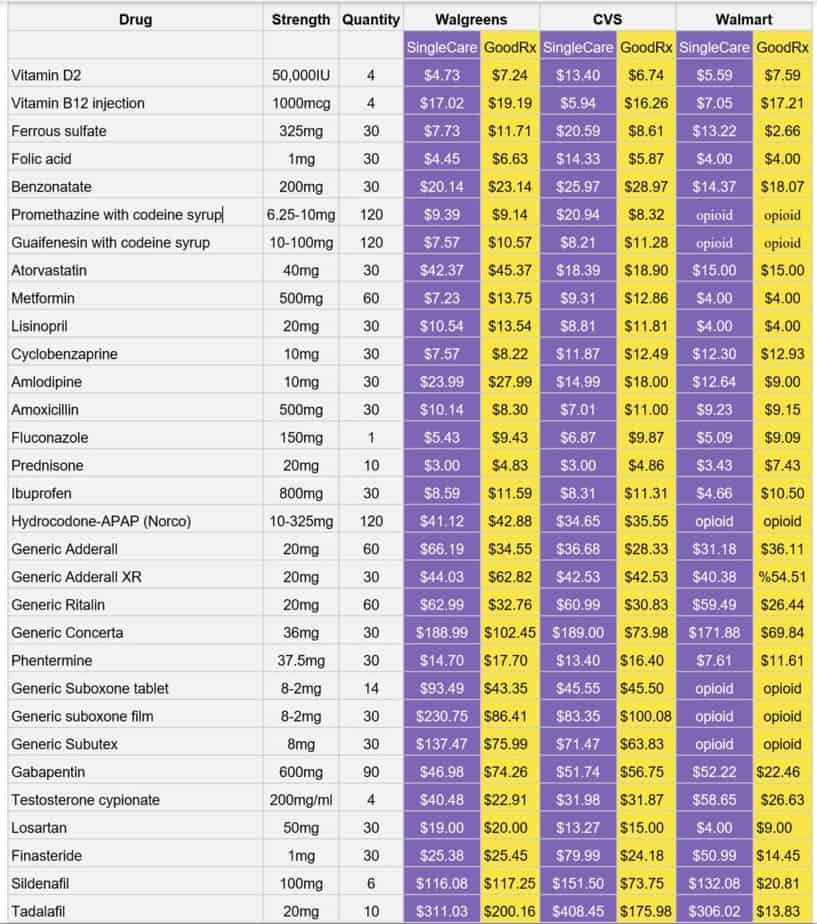 Prednisolone Cost Goodrx