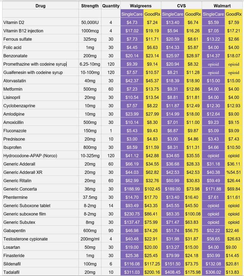 goodrx finasteride 1mg 90 tablets
